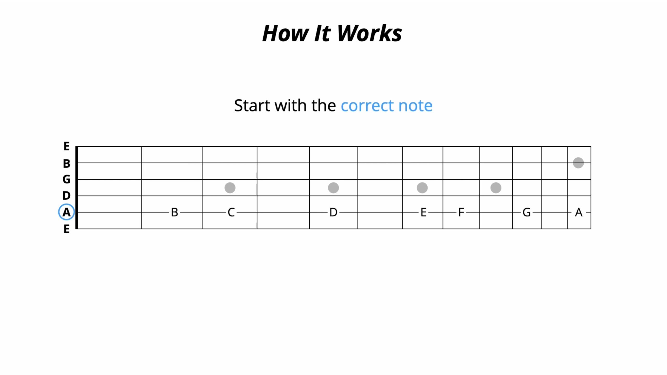 Learn the notes of the guitar ultimate guitar academy